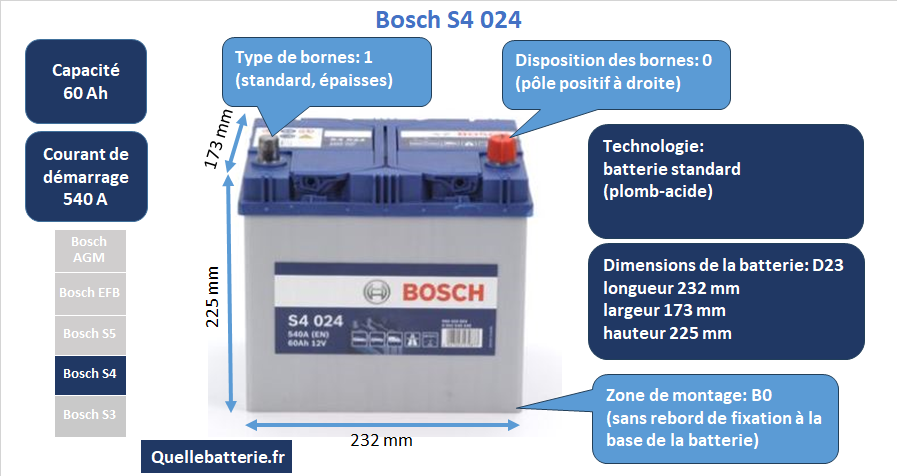 Batterie Bosch S4 S40 24